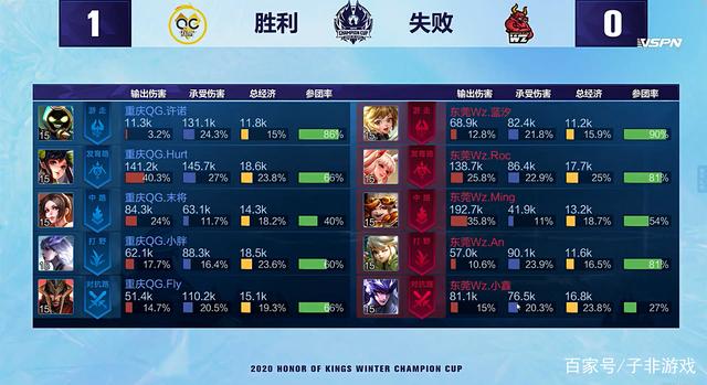 才球员一样 才球员一样