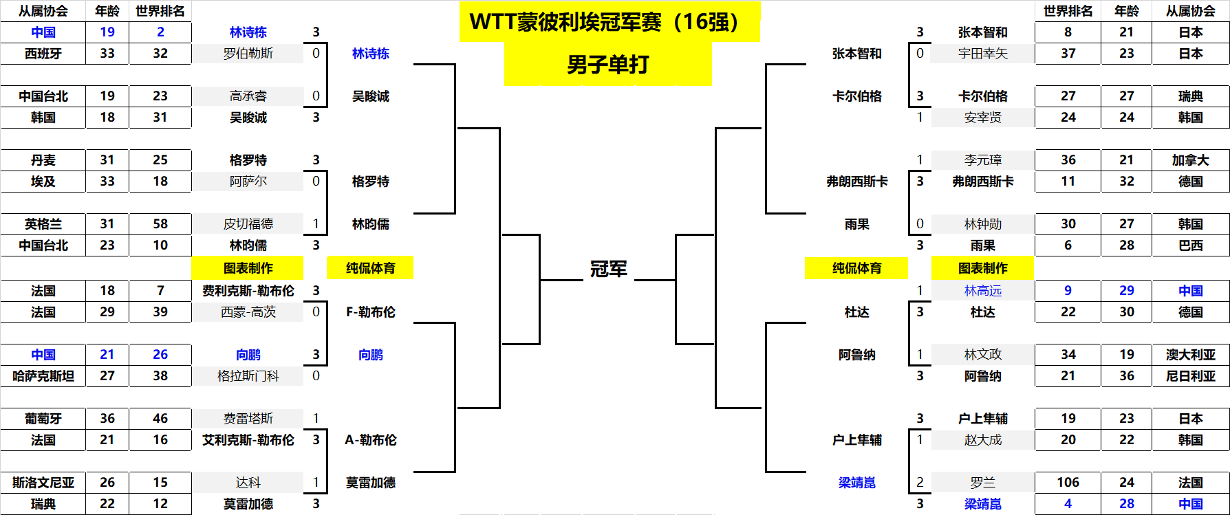 让这篇SE 让这篇SE