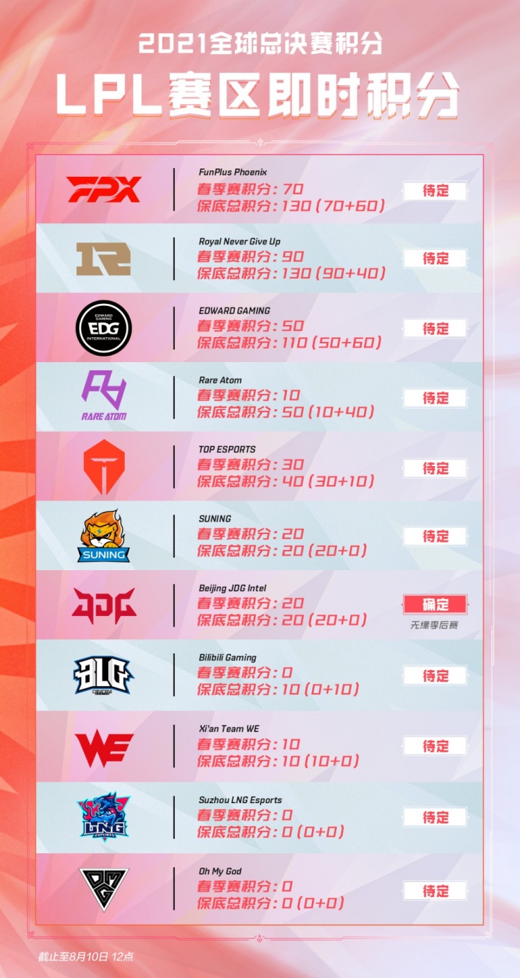 定的数据表 定的数据表