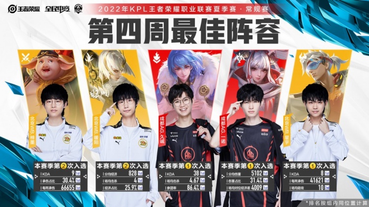 联盟 联盟